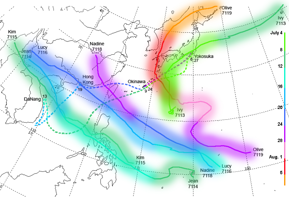 Typhoons